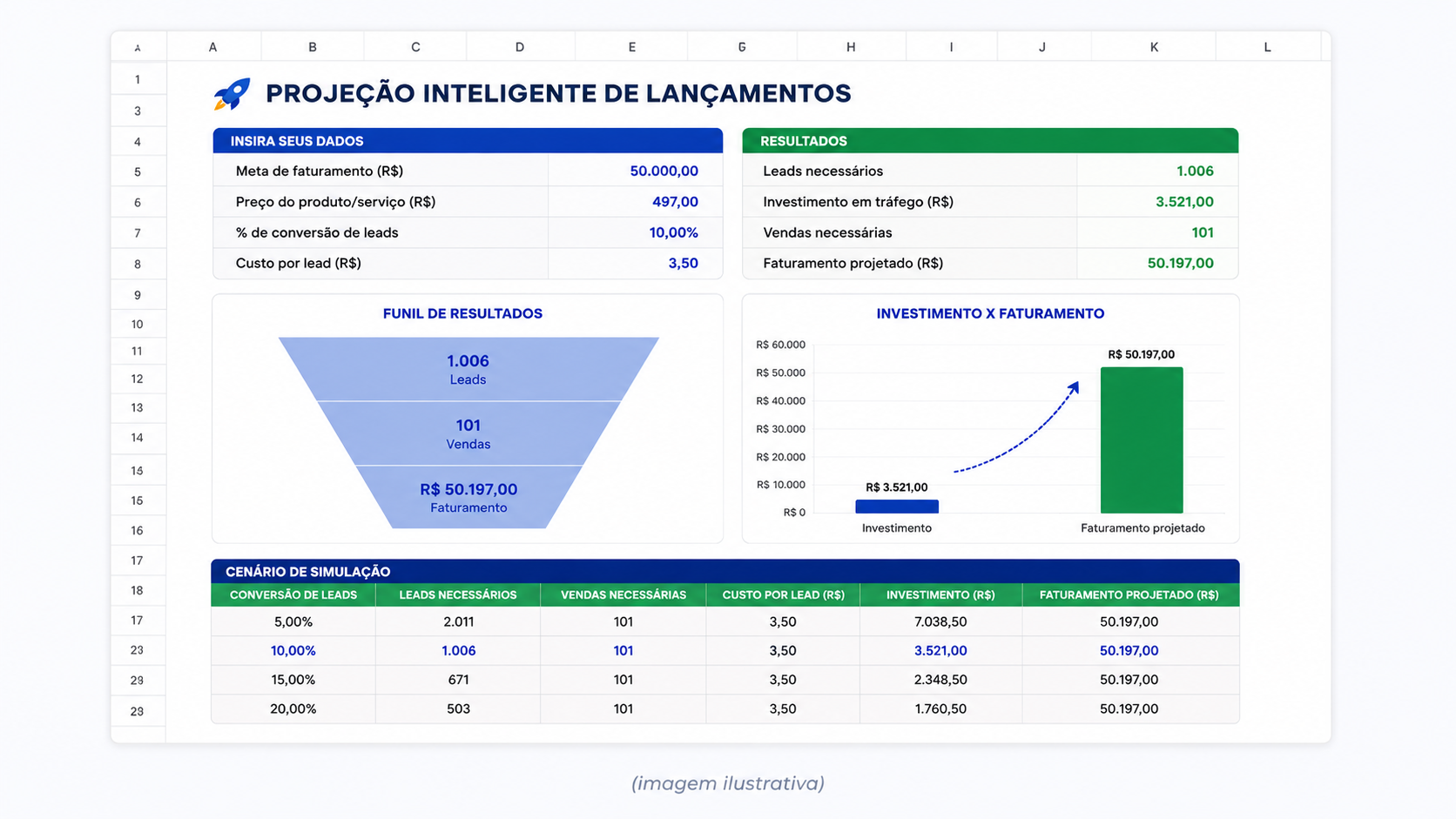 Planilha de Projeção Inteligente de Lançamentos